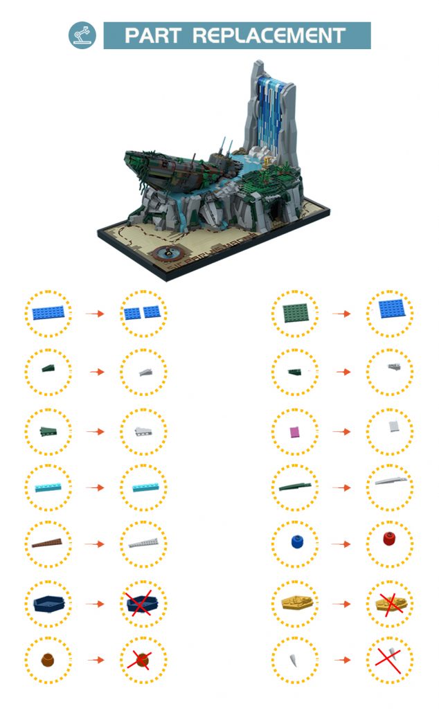Drake's Fortune MOC-65735 Creator Designed By Uncharted Fabrications With 2904 Pieces 